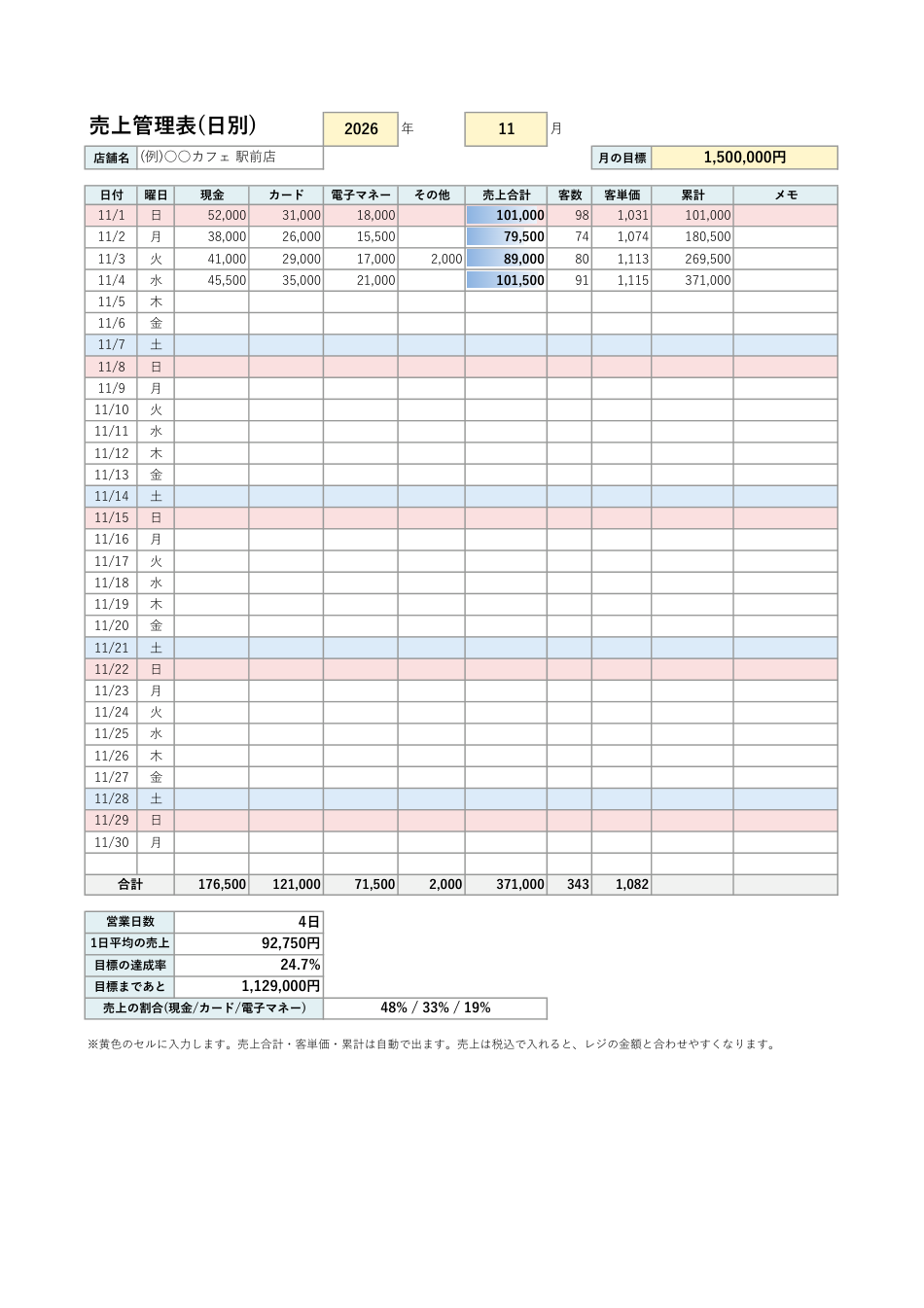 売上管理表テンプレート(Excel・日別)の見本