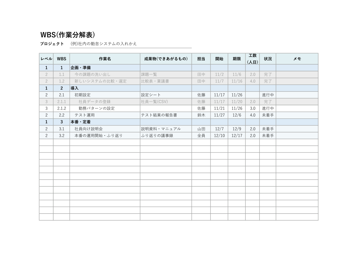 WBSテンプレート(Excel・番号を自動で付ける)の見本
