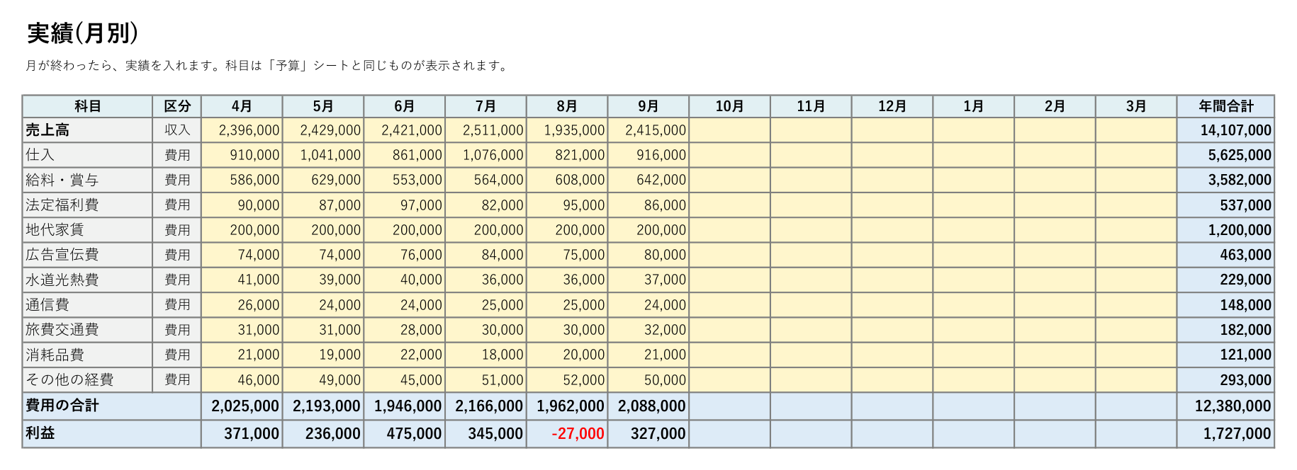 予算管理表テンプレート(Excel)の実績シート