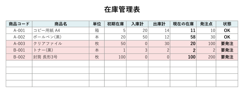 在庫管理表テンプレート(Excel)商品一覧の見本 要発注の色分け